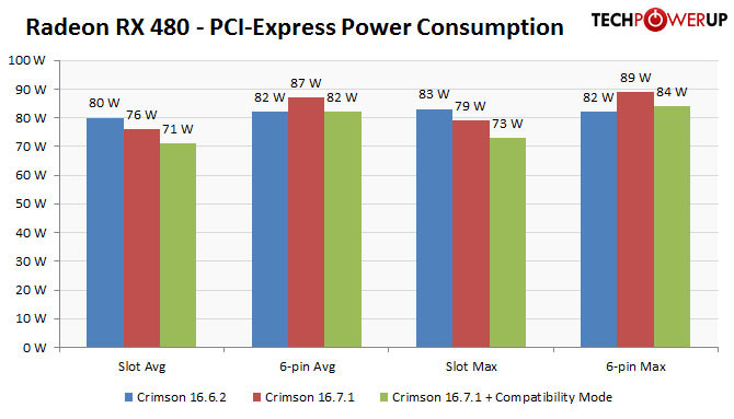 rx-480-pcie-fix-power.jpg