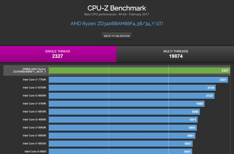 AMD-Ryzen_-ZD3406BAM88F4_38_34_Y-1T-CPU-Z-VALIDATOR-ht.png