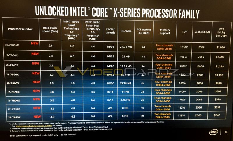 Intel-CoreX-Specs.jpg
